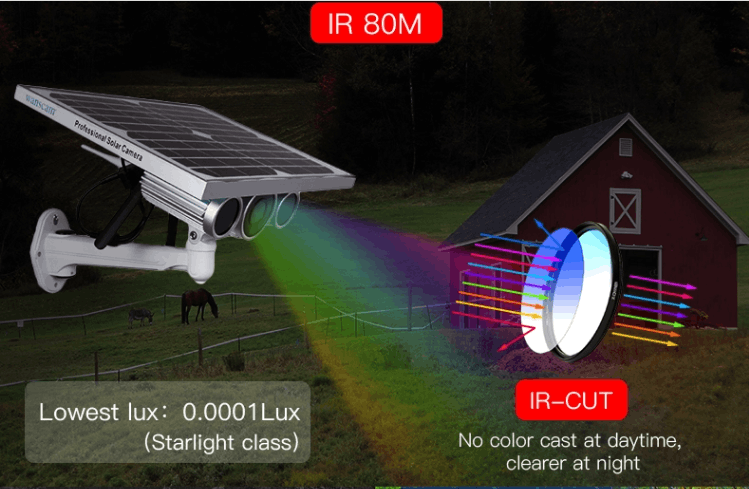 Outdoor Solar Security Camera - Image 2