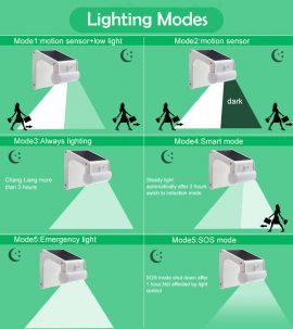 38 LEDs Solar Microwave Radar Sensor Light