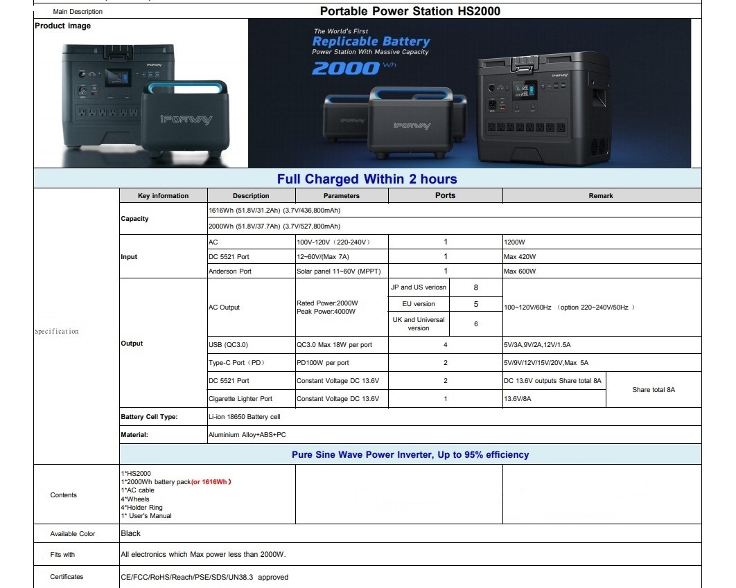 Iforway 2000Wh HS2000W Replicable Battery Portable Power Battery With AC DC USB Fast Charging Host - Image 6